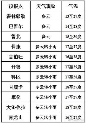 去库伦三大寺两日游有哪些行程攻略值得分享?