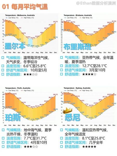 澳洲七八月什么天气