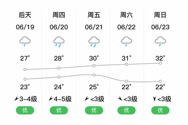 6月24日安徽省泾县小时天气预报