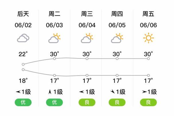 天气预报宣城,天气预报宣城泾县
