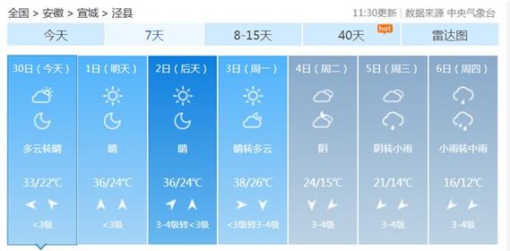 2016年泾县十一月份天气预报