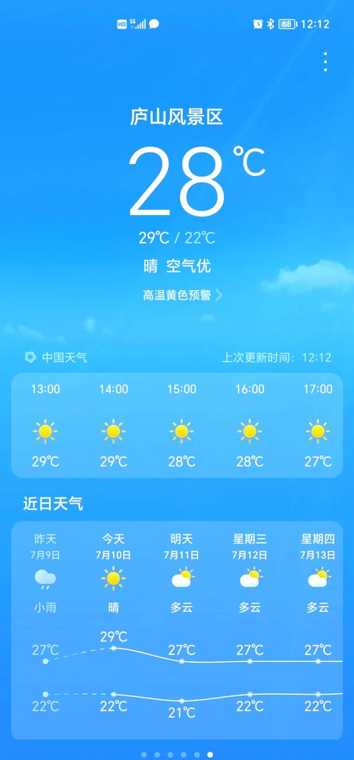 10度旅游景区这几天的天气如何