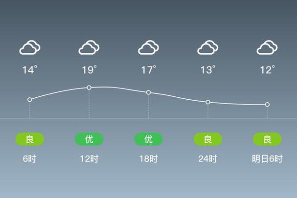 佛子庄乡2023-09-29天气预报(北京,房山,)